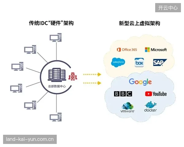 云服务商优化分布式调度 提升跨区域信号传输的稳定性与速度